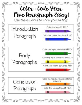 how long is an essay 5th grade? In the vast landscape of educational writing, fifth-grade essays often find themselves at the crossroads between simplicity and complexity.